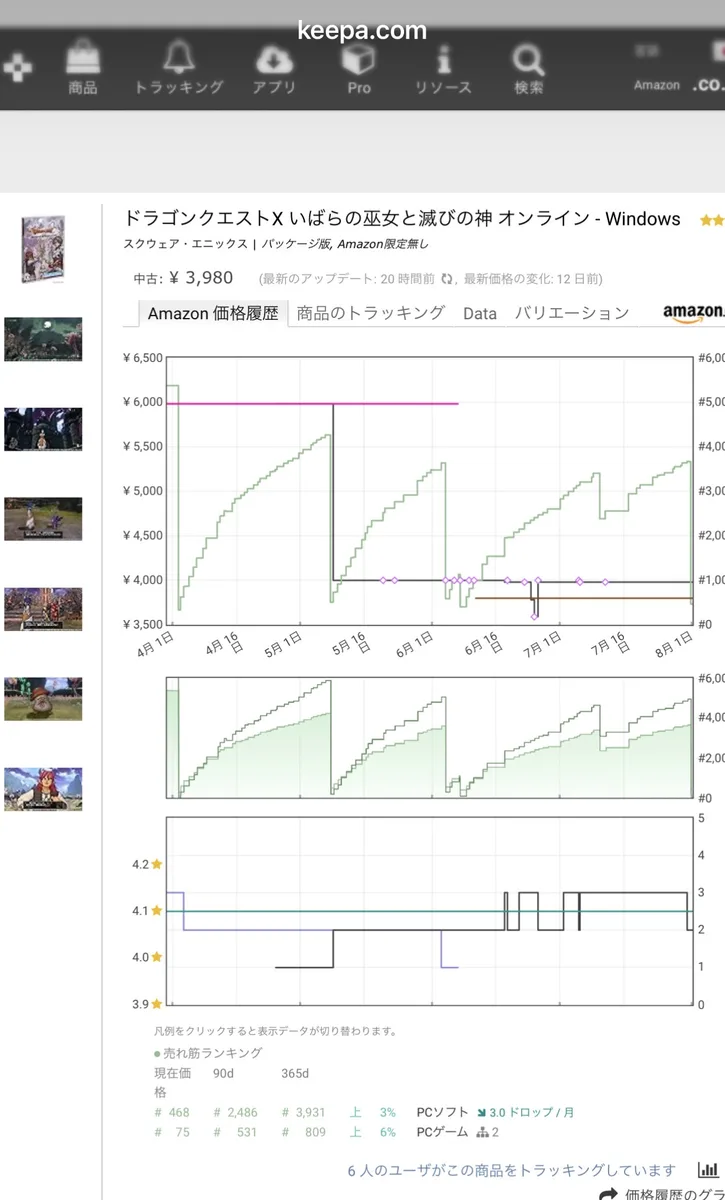 Keepaの直近3ヶ月グラフ。新品6,000円前後で固定、中古最安値は4,000円前後で安定して推移している