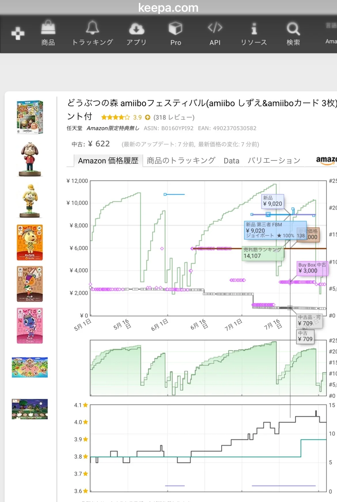 Keepaのどうぶつの森 amiiboフェスティバル価格推移グラフ（短期）。中古¥3,000・新品¥9,020の相場を確認した実画面。