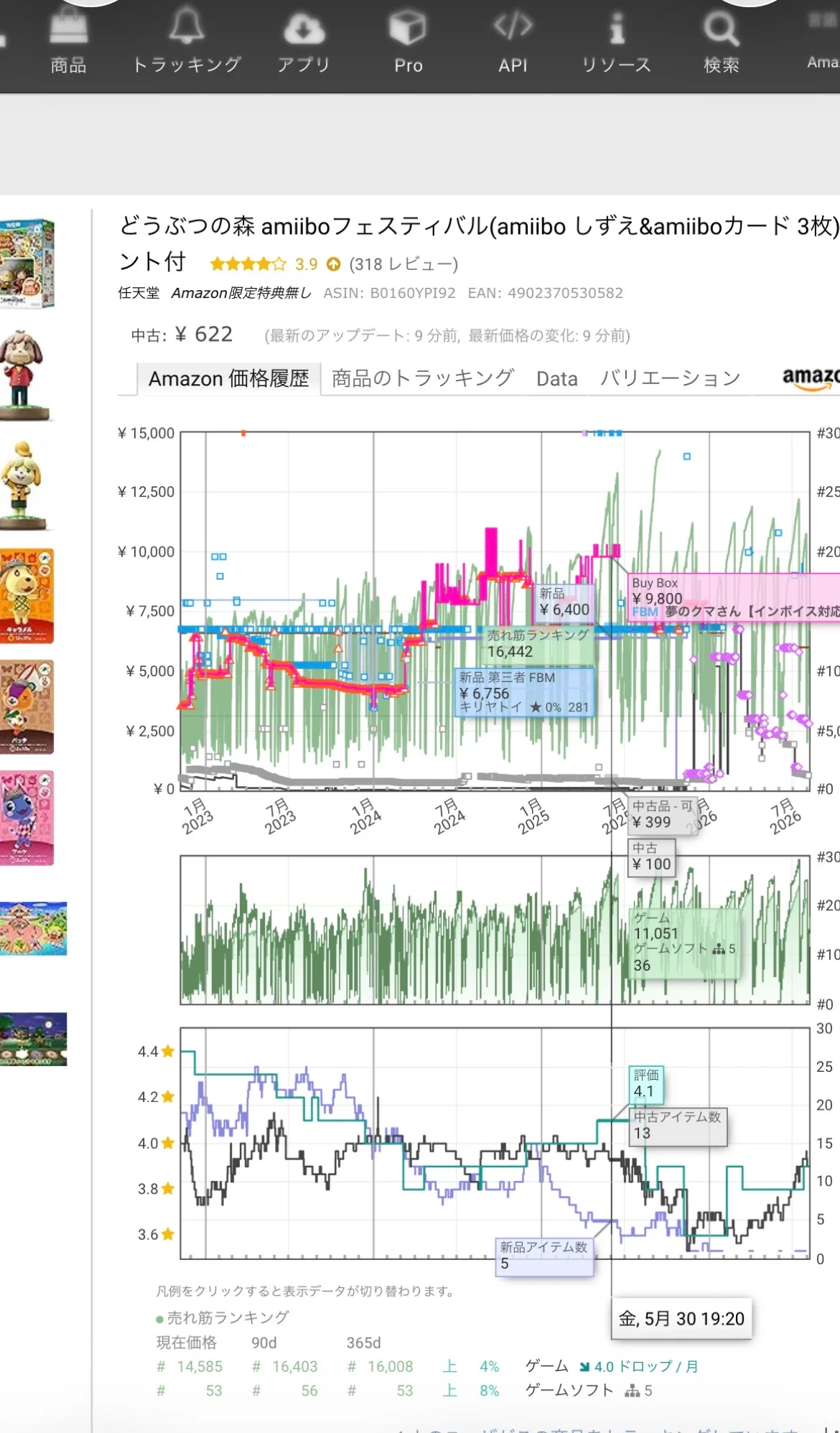 Keepaのどうぶつの森 amiiboフェスティバル長期価格推移グラフ。新品¥9,800・ランキング推移が確認できる実画面。
