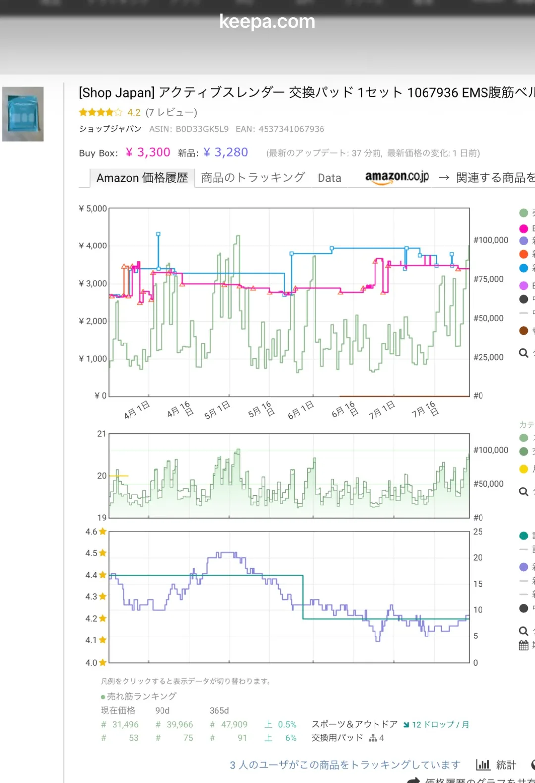 Keepa詳細画面実画面(keepa.com)。B0D33GK5L9の価格グラフ・売れ筋ランキング・12ドロップ/月・スポーツ&アウトドア#31,496・交換用パッド#53が表示。