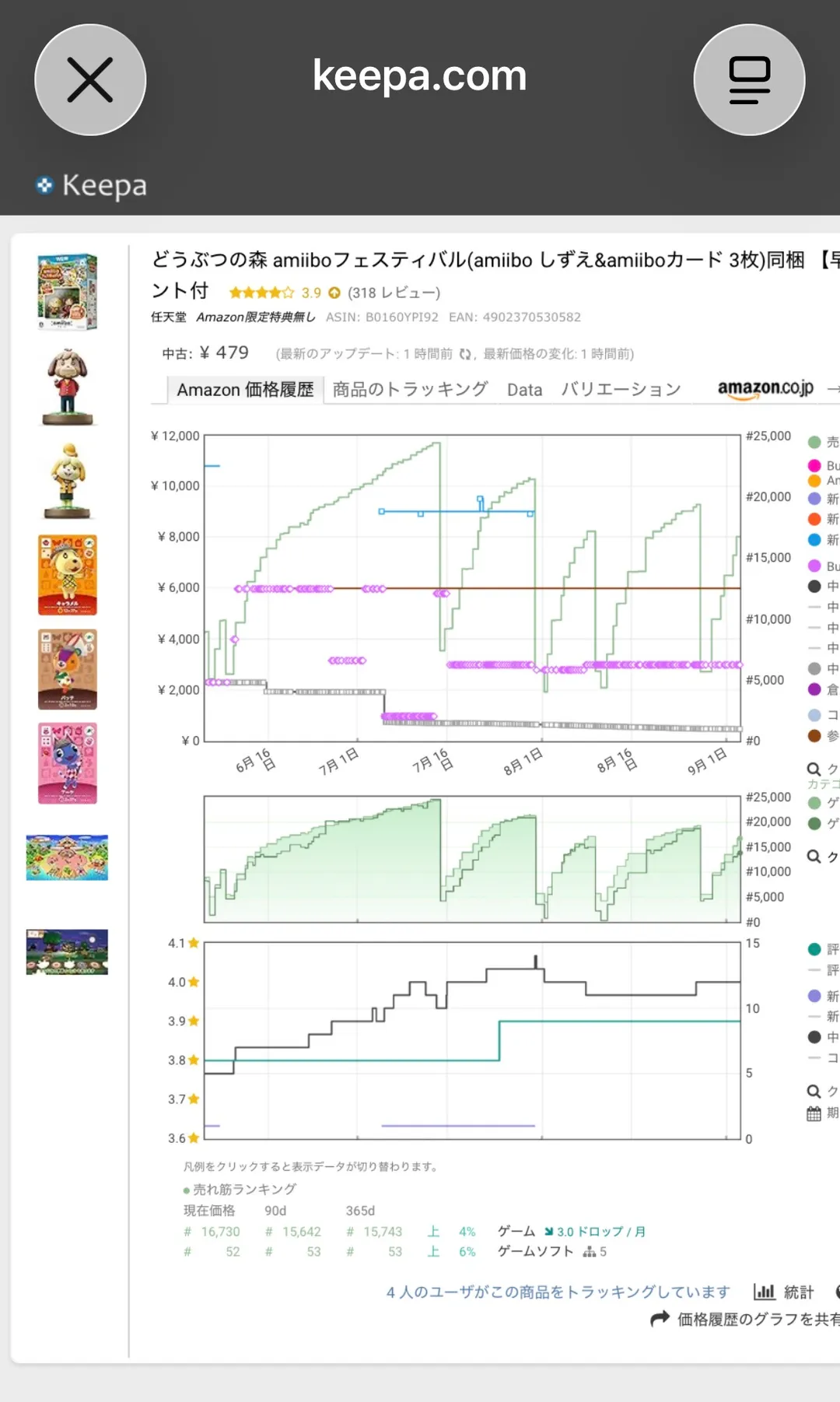 KeepaのB0160YPI92の価格履歴グラフ。6月16日から9月1日までの中古・新品・売れ筋ランキングの推移と、売れ筋ランキング#16,730、ゲームカテゴリ3.0ドロップ/月の表示。