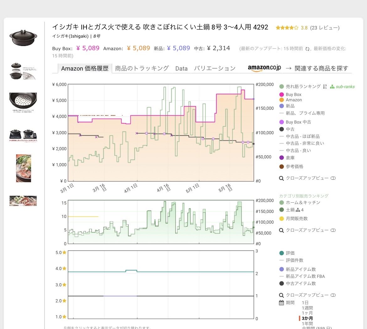 Keepa詳細チャート：イシガキ土鍋の価格推移（冬季の需要・価格上昇トレンドが確認できる）