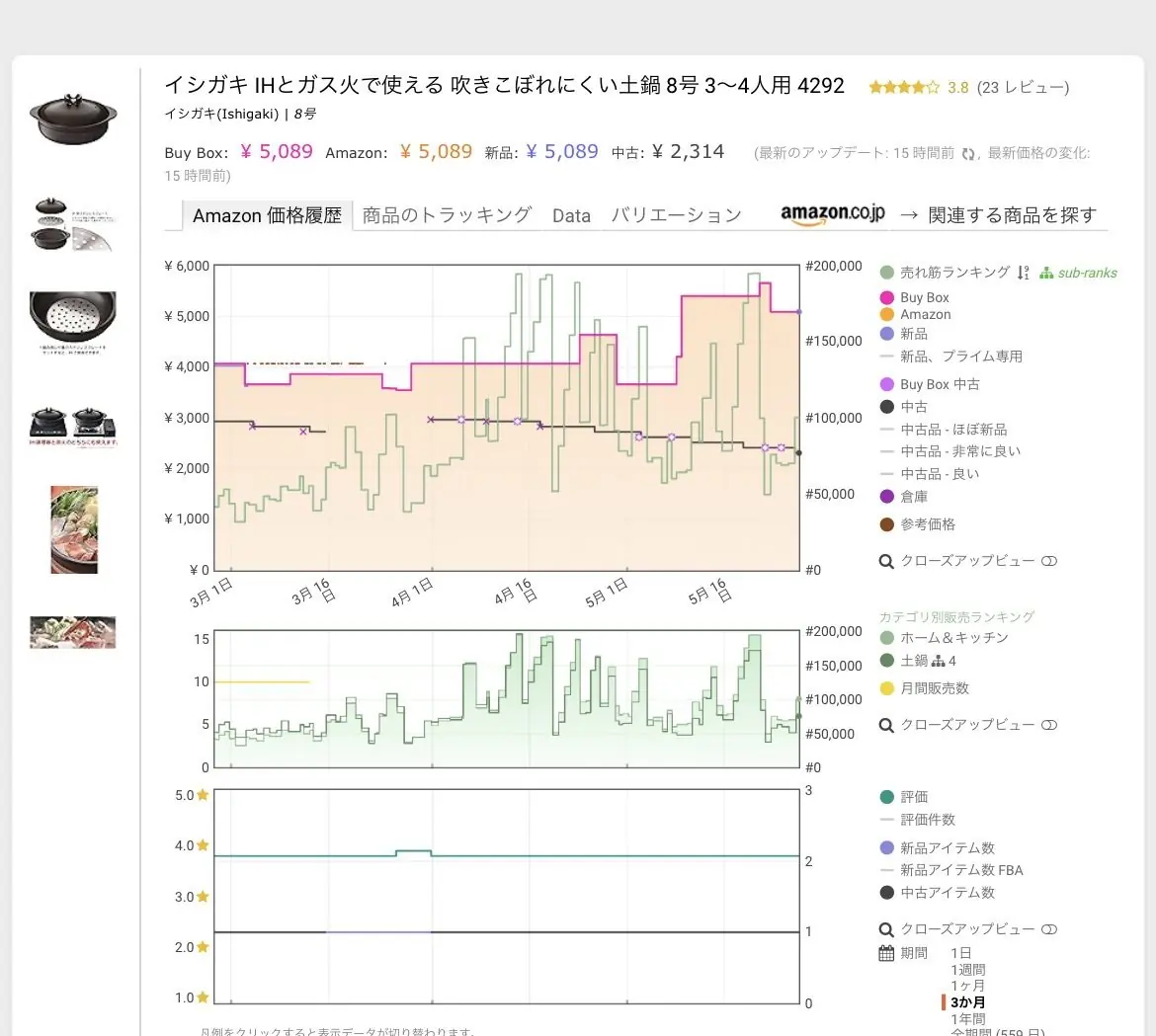 Keepa詳細チャート:イシガキ土鍋の価格推移(冬季の需要・価格上昇トレンドが確認できる)