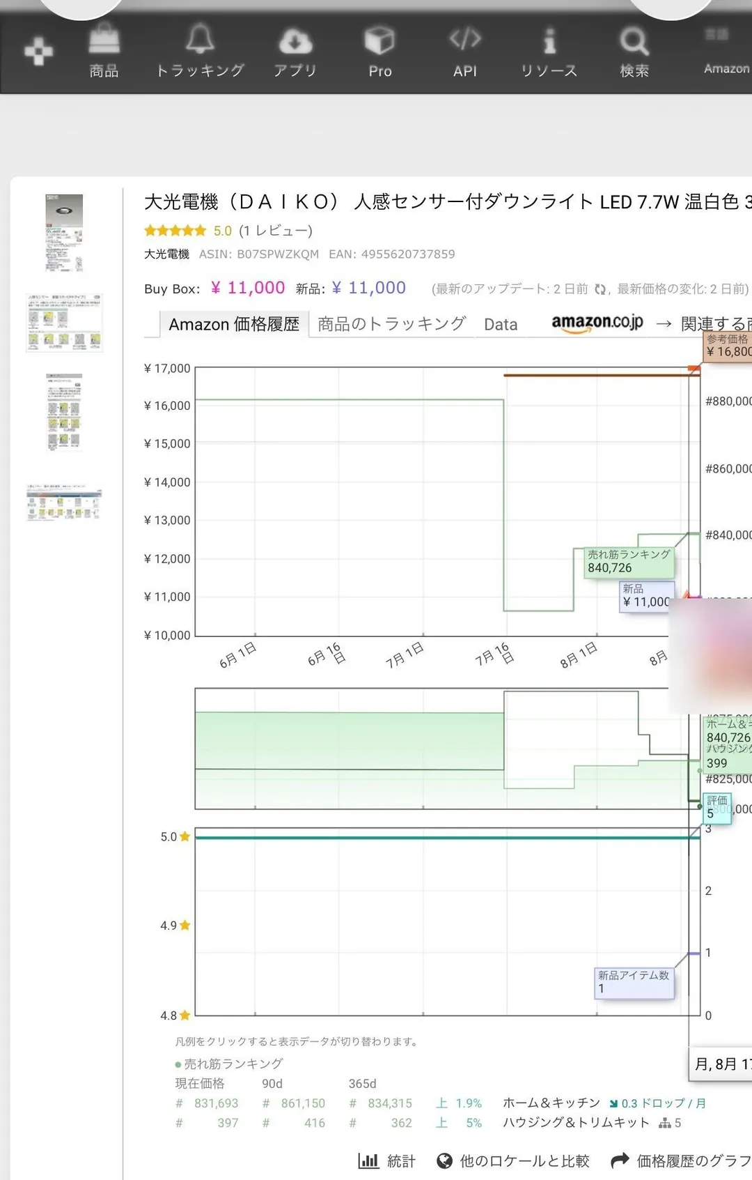 Keepaの直近3ヶ月グラフ(6月1日〜8月中旬)。参考価格¥16,800の水平線と、売れ筋ランキング840,726の推移線が表示され、新品¥11,000・新品アイテム数1のツールチップが出ている。下部に現在価格#831,693、90日#861,150、365日#834,315、上1.9%、ホーム&キッチン0.3ドロップ/月、ハウジング&トリムキット#397と記載されている(出品者名はぼかし処理済み)