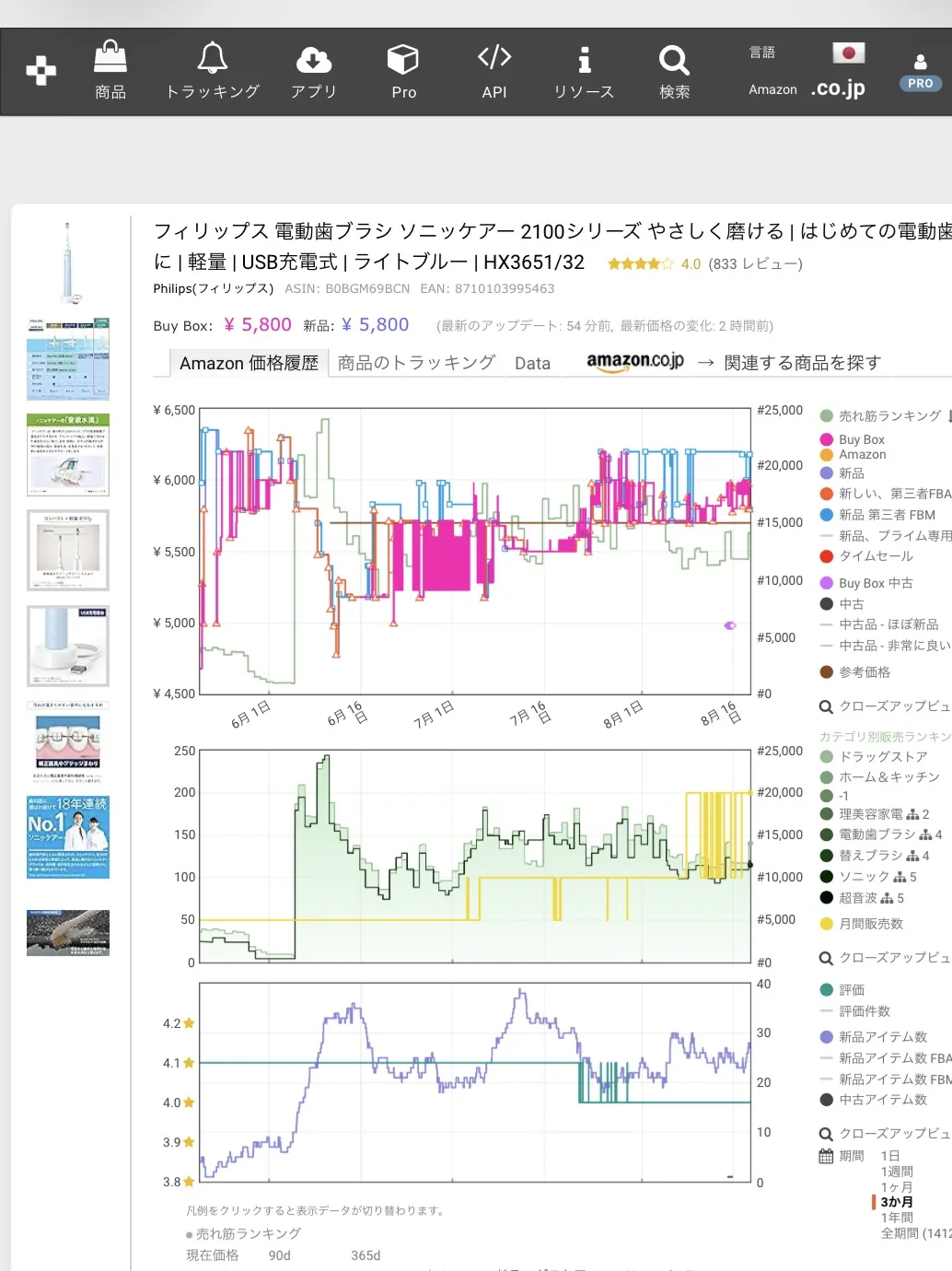 Keepaの3ヶ月ズームチャート。黄色い線で描かれた月間販売数(Bought in past month)が50〜200個/月のレンジを推移しており、価格帯(オレンジ)は¥5,500〜¥5,900前後で細かく振動。直近の販売実績は月100個前後で安定していることが視覚的にわかる