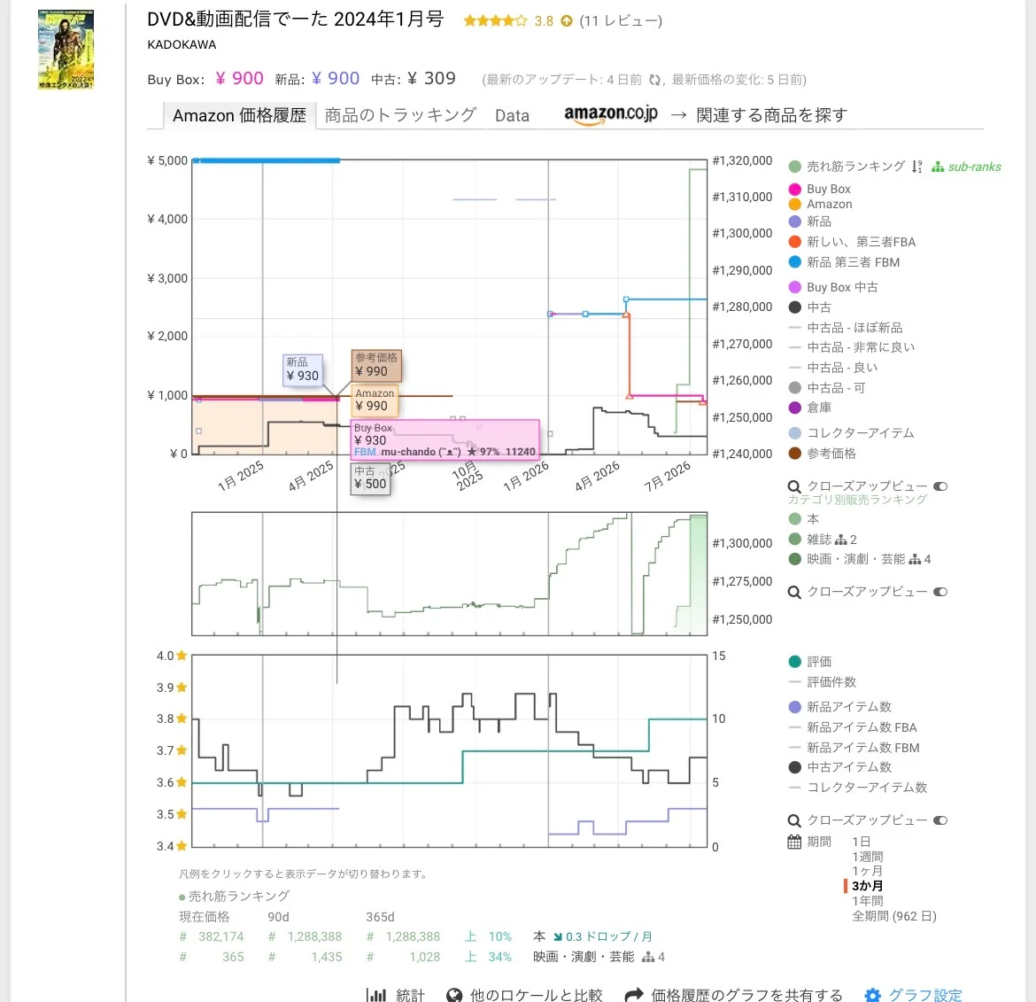 KeepaのAmazon価格履歴——DVD&動画配信でーたのBuy Box推移・出品者数・売れ筋ランキング(全期間グラフ)