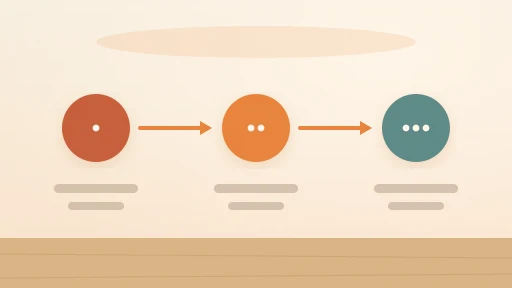 3つのステップを示すフロー図。丸で囲まれた番号が矢印でつながっている。