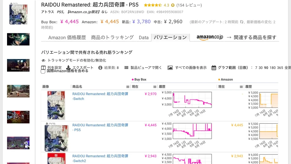 KeepaのバリエーションタブでPS5版などの機種別のBuy BoxとAmazon価格の履歴を並べた表。