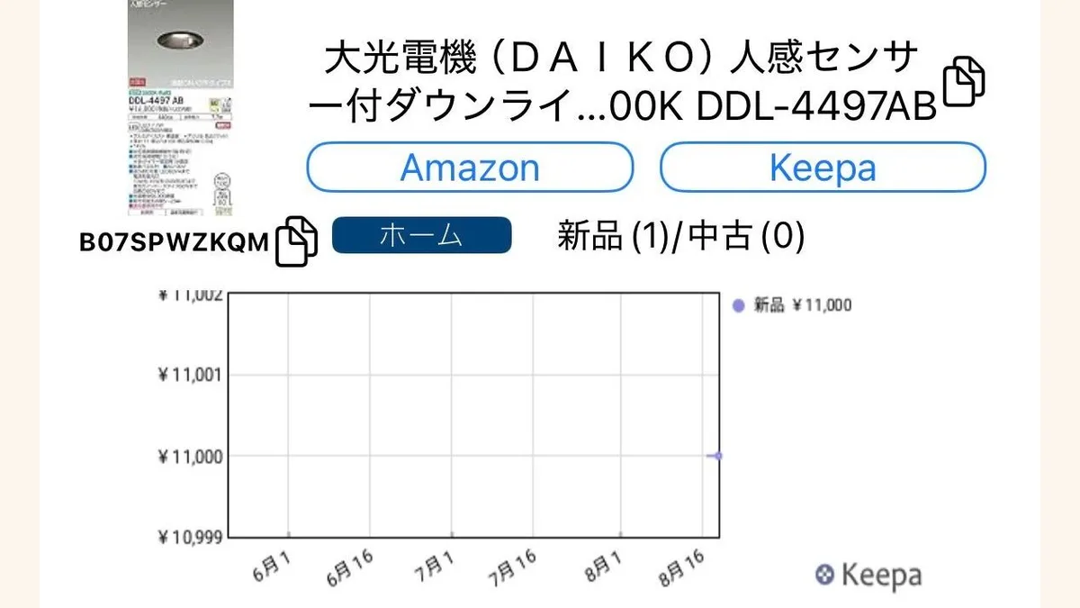 プライスターの商品画面。ダウンライトの出品状況が「新品(1)/中古(0)」と表示され、下に価格のミニグラフがある