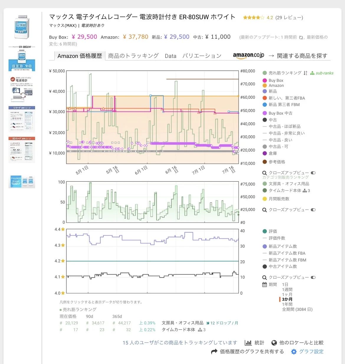 Keepa価格履歴チャート:ER-80SUW 直近3か月・BuyBox¥29,500前後・中古¥11,000前後で安定推移・タイムカード本体サブカテゴリ#17確認