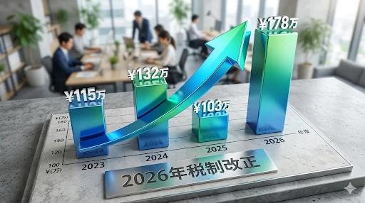 年収の壁の3種類を整理した図解