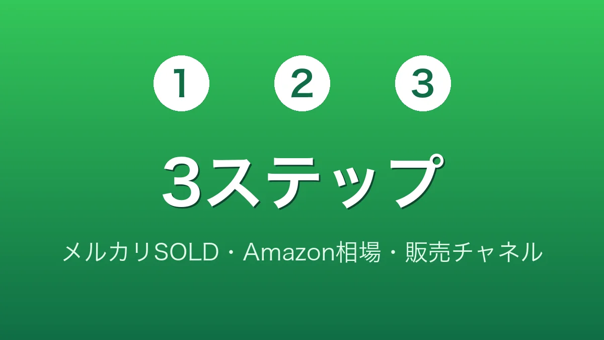 メルカリの売り切れ相場をスマホで確認しながら仕入れを判断するイメージ