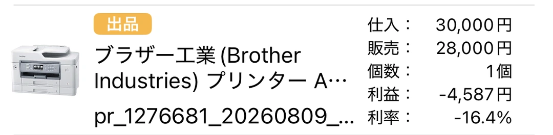 同じプライスター画面のうち、ブラザー工業のプリンターの1行だけを拡大したもの。左に白いA3複合機のサムネイル、中央にオレンジ色の「出品」バッジと商品名、右側に仕入30,000円・販売28,000円・個数1個・利益-4,587円・利率-16.4%が縦に並んでいる。