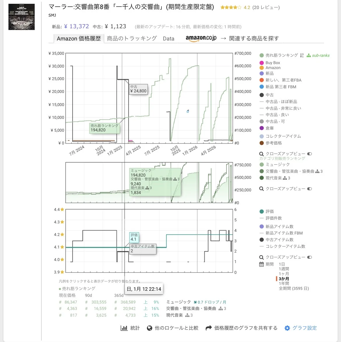 楽天ブックスのCD商品ページをスマートフォンで表示、価格とメーカー取り寄せ表示が見える