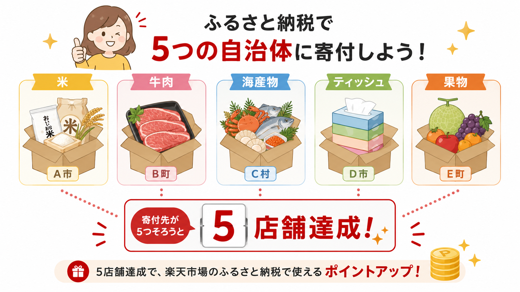 ふるさと納税で5つの自治体に寄付しよう