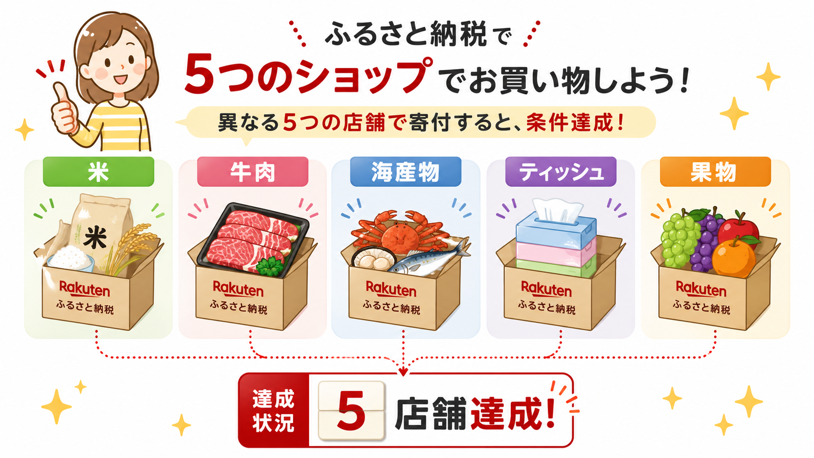 ふるさと納税で5つのショップでお買い物しよう・楽天ふるさと納税