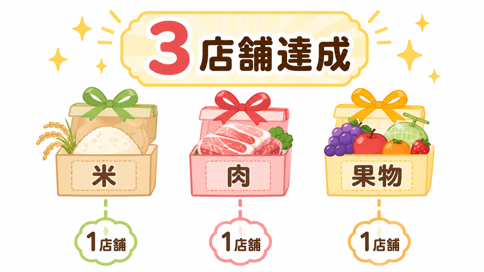 楽天マラソン攻略の全体像