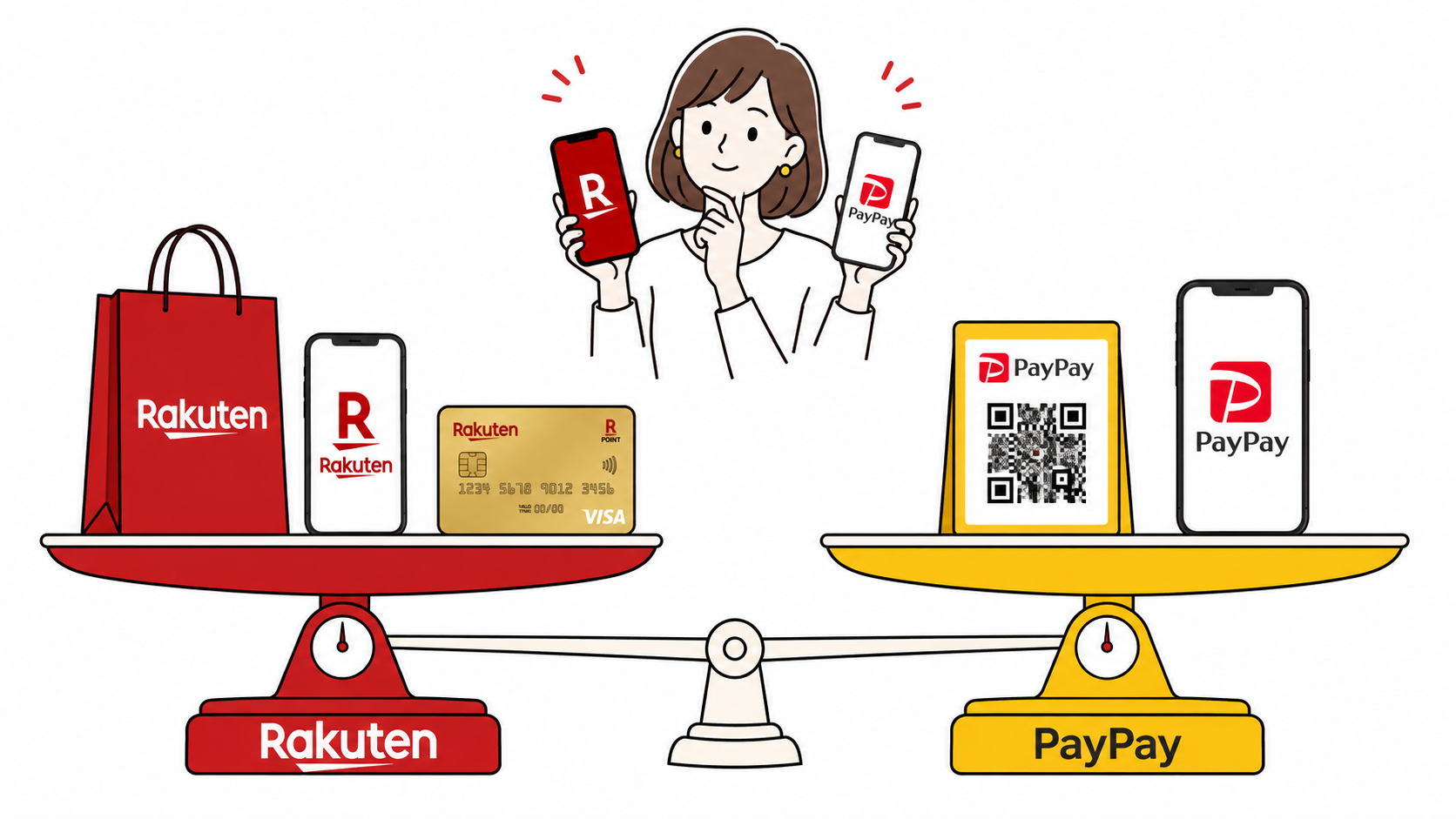 楽天経済圏とPayPay経済圏のバランス