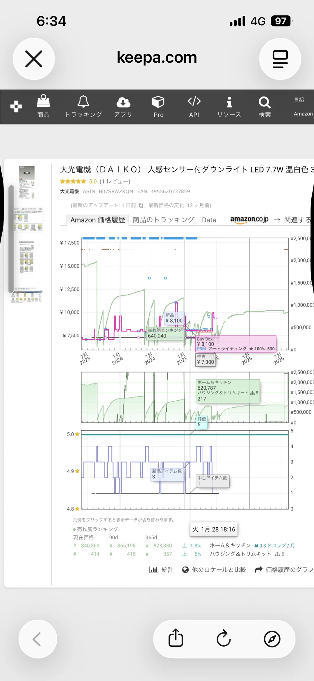 Keepaの価格履歴グラフ。DAIKO人感センサー付ダウンライトの3年分の新品価格と売れ筋ランキングが折れ線で表示され、新品8,100円あたりの推移が読み取れる
