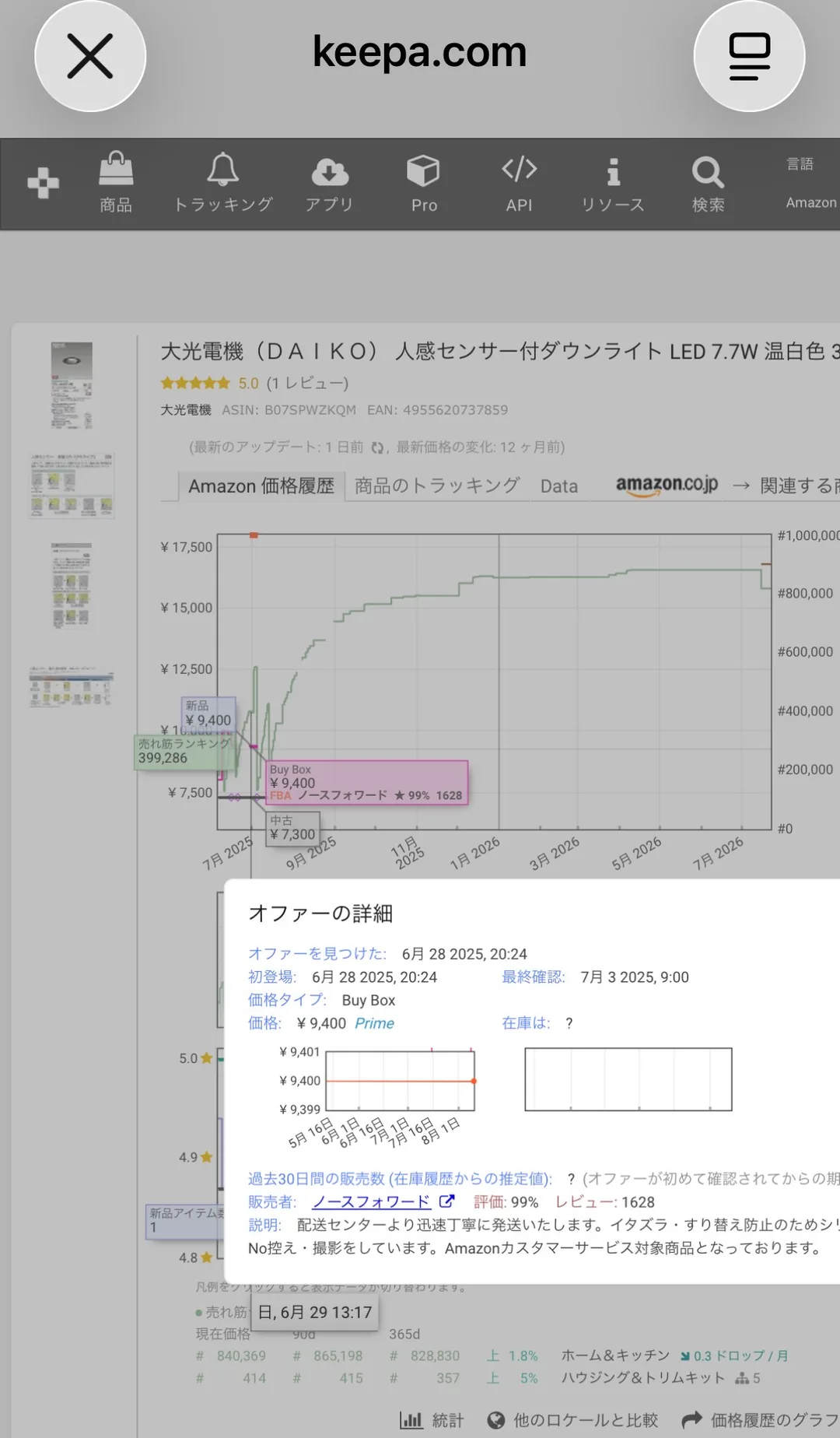 Keepaの実画面。2025年7月から2026年7月までの拡大グラフで、新品¥9,400、Buy Box ¥9,400(FBA・ノースフォワード・★99%・1628件)、中古¥7,300、売れ筋ランキング399,286のツールチップが表示されている。下部の「オファーの詳細」ポップアップには、オファーを見つけた・初登場が2025年6月28日20:24、最終確認が2025年7月3日9:00、価格タイプBuy Box、価格¥9,400 Prime、販売者ノースフォワード(評価99%・レビュー1628)と記載。グラフの緑の売れ筋ランキング線は右肩上がりで#800,000超に張り付いている。