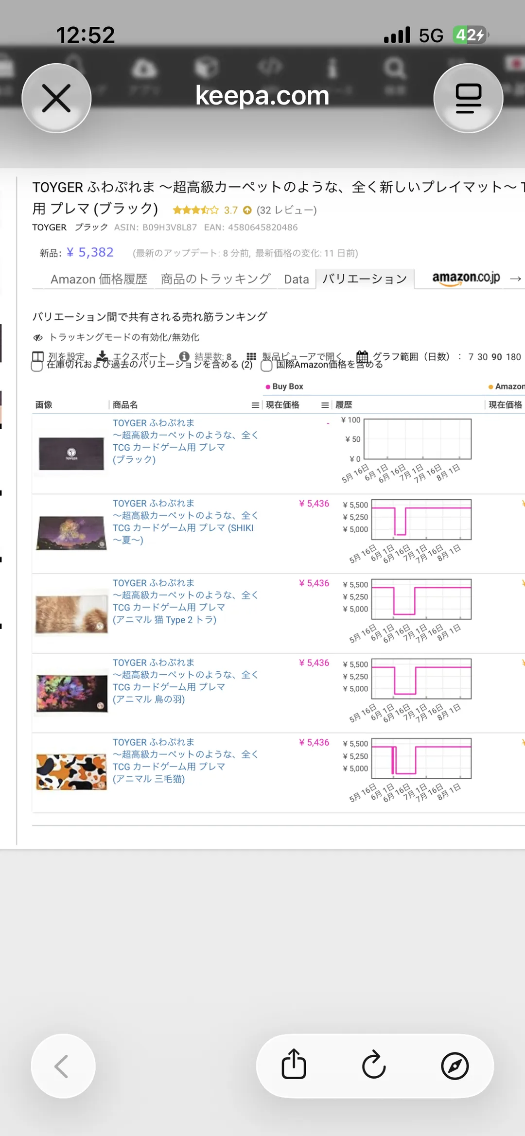 Keepaのバリエーション比較画面。ブラック、SHIKI〜夏〜、アニマル 猫 Type 2 トラ、アニマル 鳥の羽、アニマル 三毛猫の5色が縦に並び、それぞれのBuy Box価格と価格履歴グラフが表示されている。
