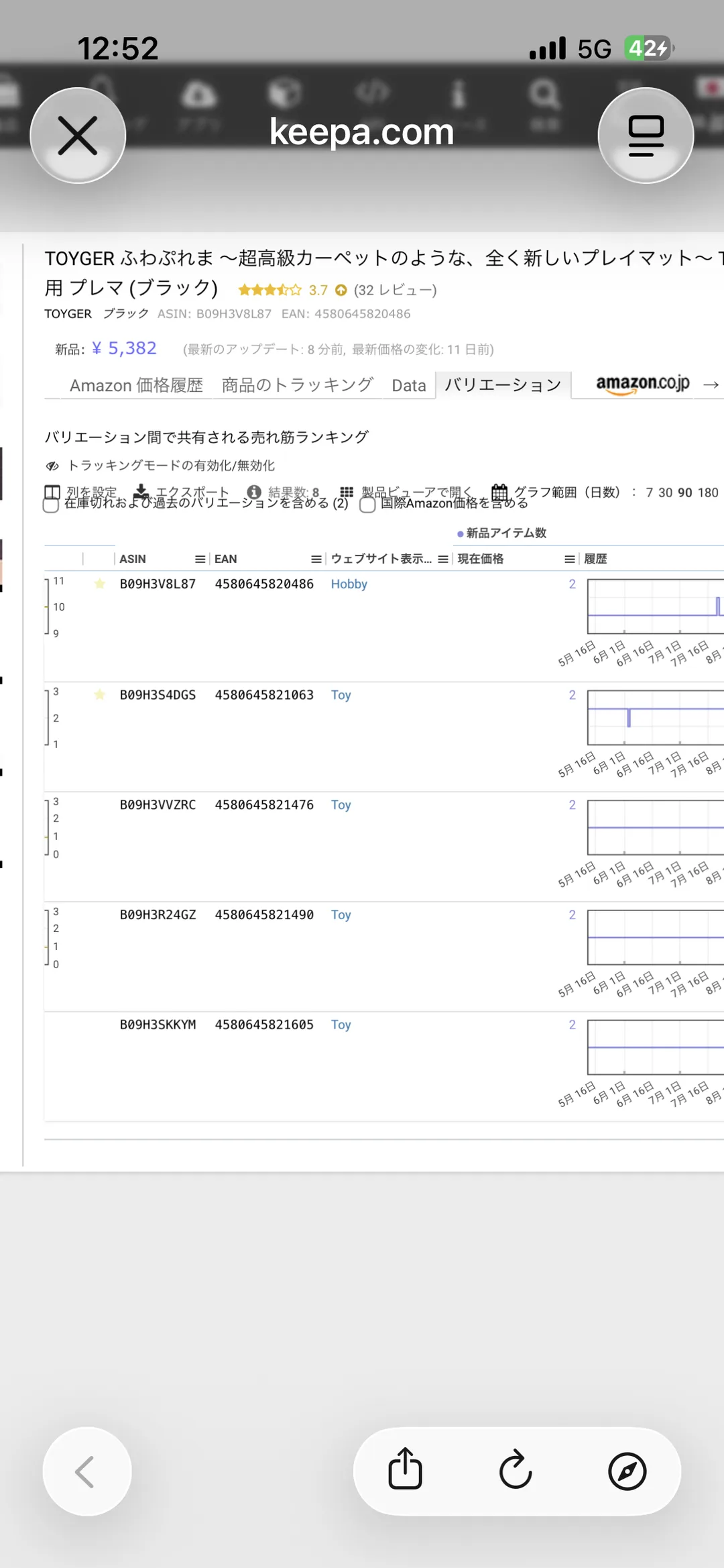 Keepaのバリエーション画面。5色それぞれのASIN(B09H3V8L87ほか)とEAN、新品アイテム数がすべて2件と表示されている。