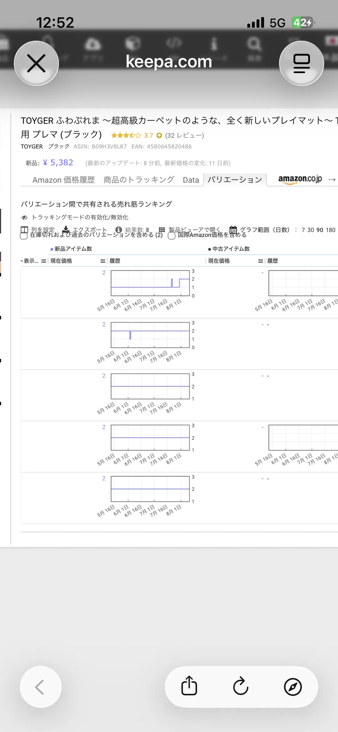 Keepaのバリエーション画面。新品アイテム数と中古アイテム数の履歴グラフが色ごとに並び、中古はすべて「-」でデータなしと表示されている。