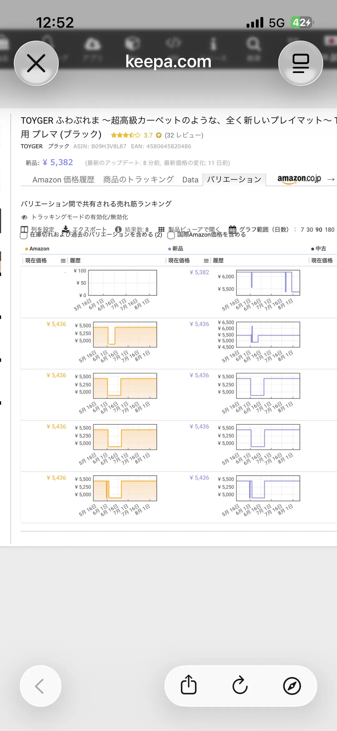 Keepaのバリエーション比較画面。5色それぞれについて、Amazon本体・新品・中古の価格履歴グラフが横並びで表示され、中古の列はすべて空になっている。