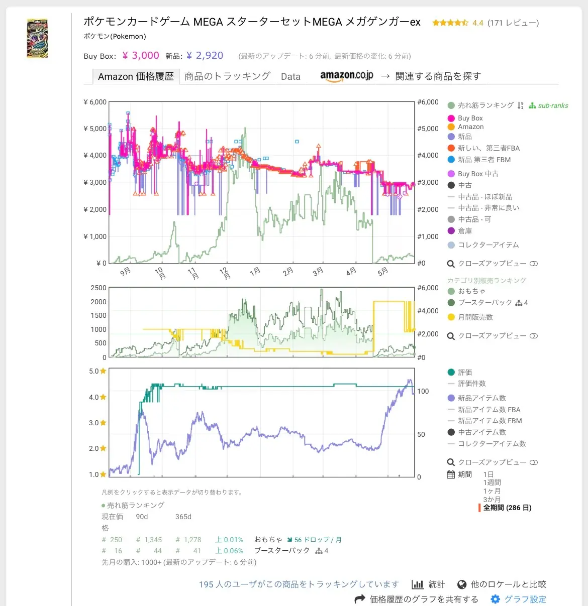 Keepa詳細チャート：Buy Box ¥3,000・新品¥2,920・売れ筋ランキング・月販数推移