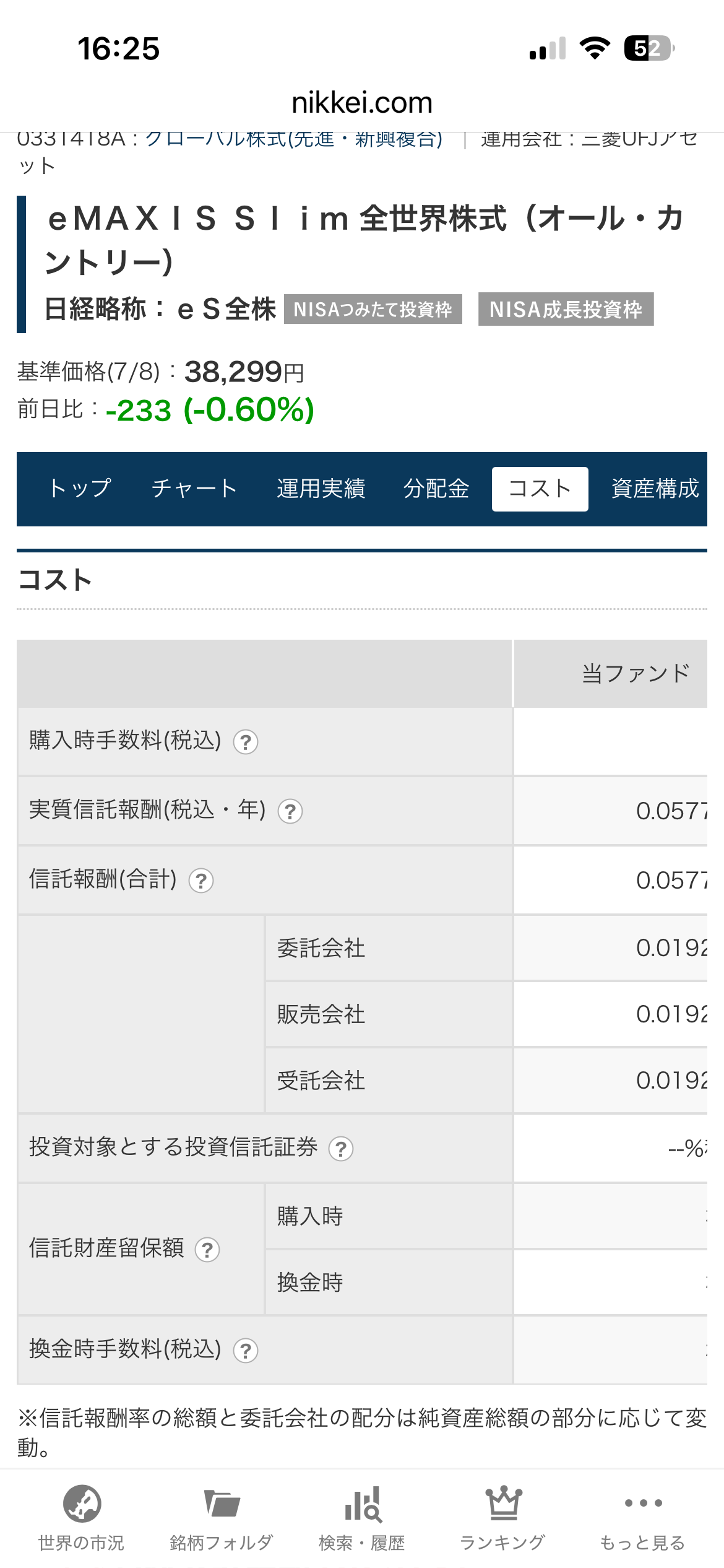 eMAXIS Slim 全世界株式（オルカン）のコスト詳細。実質信託報酬（税込・年）0.05775%。日本経済新聞電子版より