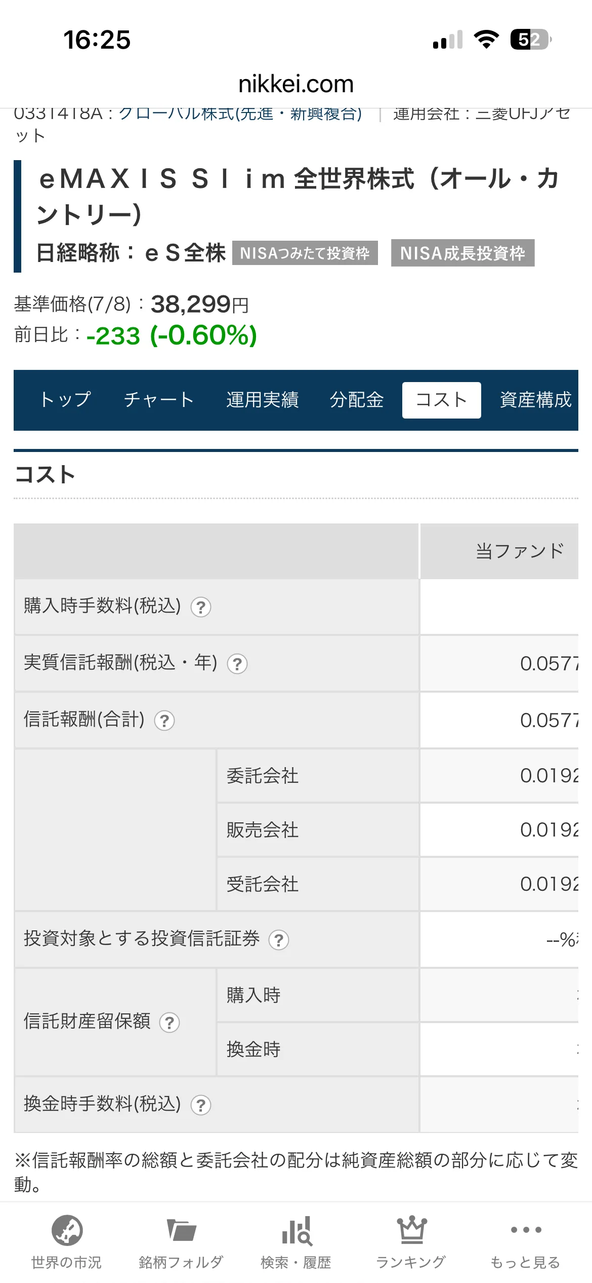 eMAXIS Slim 全世界株式(オルカン)のコスト詳細。実質信託報酬(税込・年)0.05775%。日本経済新聞電子版より