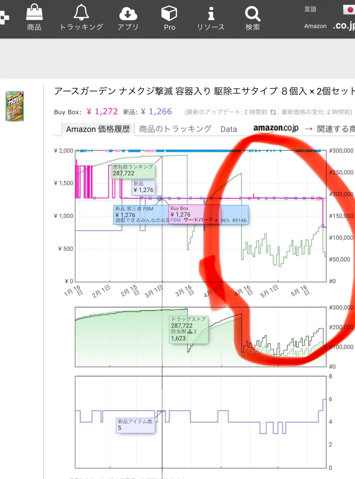 Keepa詳細チャート：Buy Box ¥1,272・売れ筋ランキング287,722・販売数推移